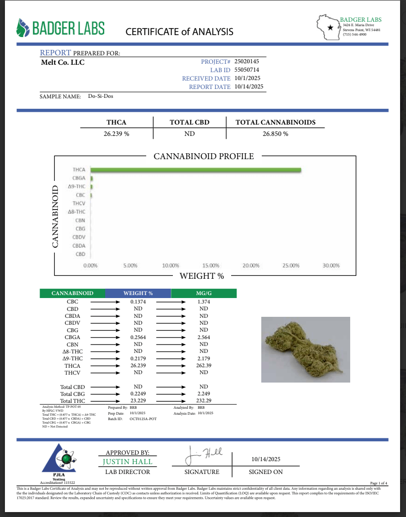 Do-Si-Dos Indica THCA Flower – Premium Indoor Hybrid Cannabis | 3.5g Exotic Sweet Flavor