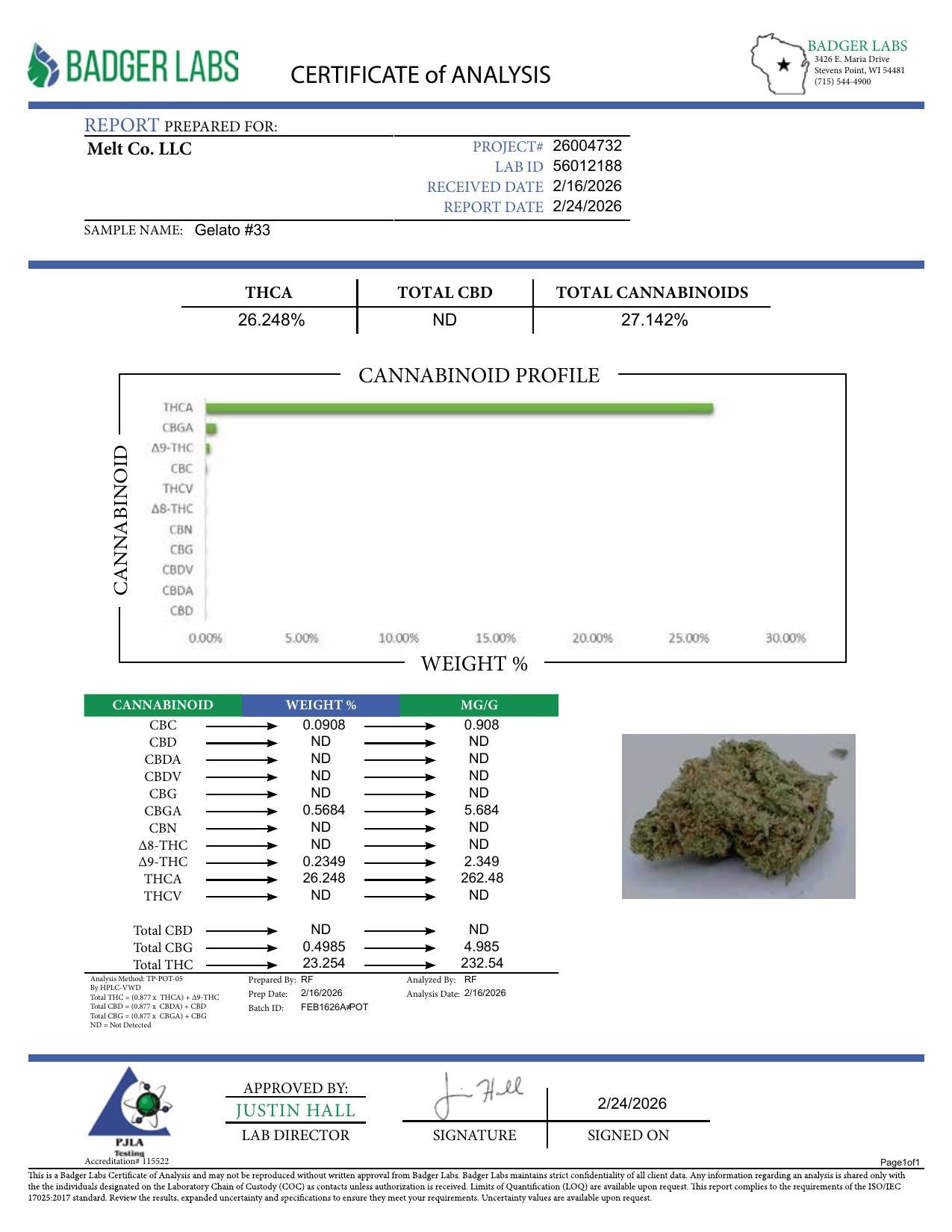 Lab report - Gelato 33 THCA potency analysis